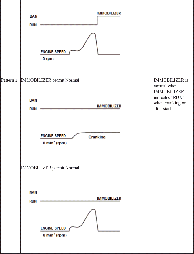 Fuel and Emissions - Testing & Troubleshooting